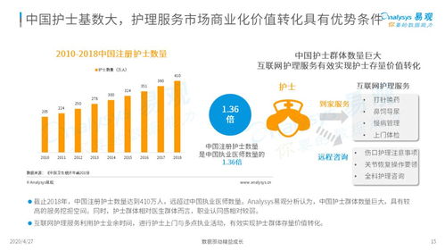 三趋势解读新时代护理市场新风向 2020中国互联网护理市场专题分析
