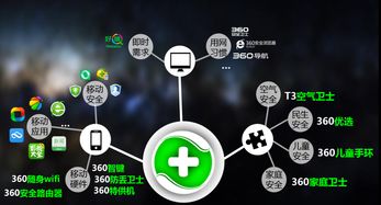 行之有效的营销之道 360在梅花网开放日的互联网数据服务实践