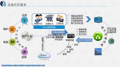 智慧高校能源大数据综合管理平台建设与应用总体解决方案
