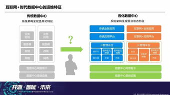 互联网时代的云数据中心运维思辨（上） 数据服务的挑战与革新