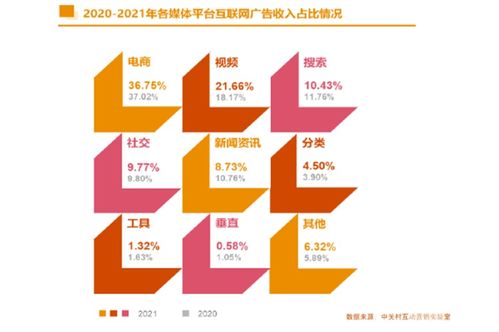 从2021中国互联网广告数据报告，洞察中国互联网企业数据服务发展新图景