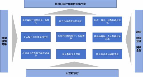 日本如何推进数据产品交易流通与互联网数据服务发展