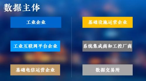 工业互联网数据分类分级那些事儿 从梳理到保护的实战指南