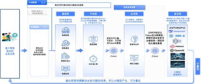 Token工厂迎来规模落地历史节点！迅策全球首发TokenOS操作系统TokenONE