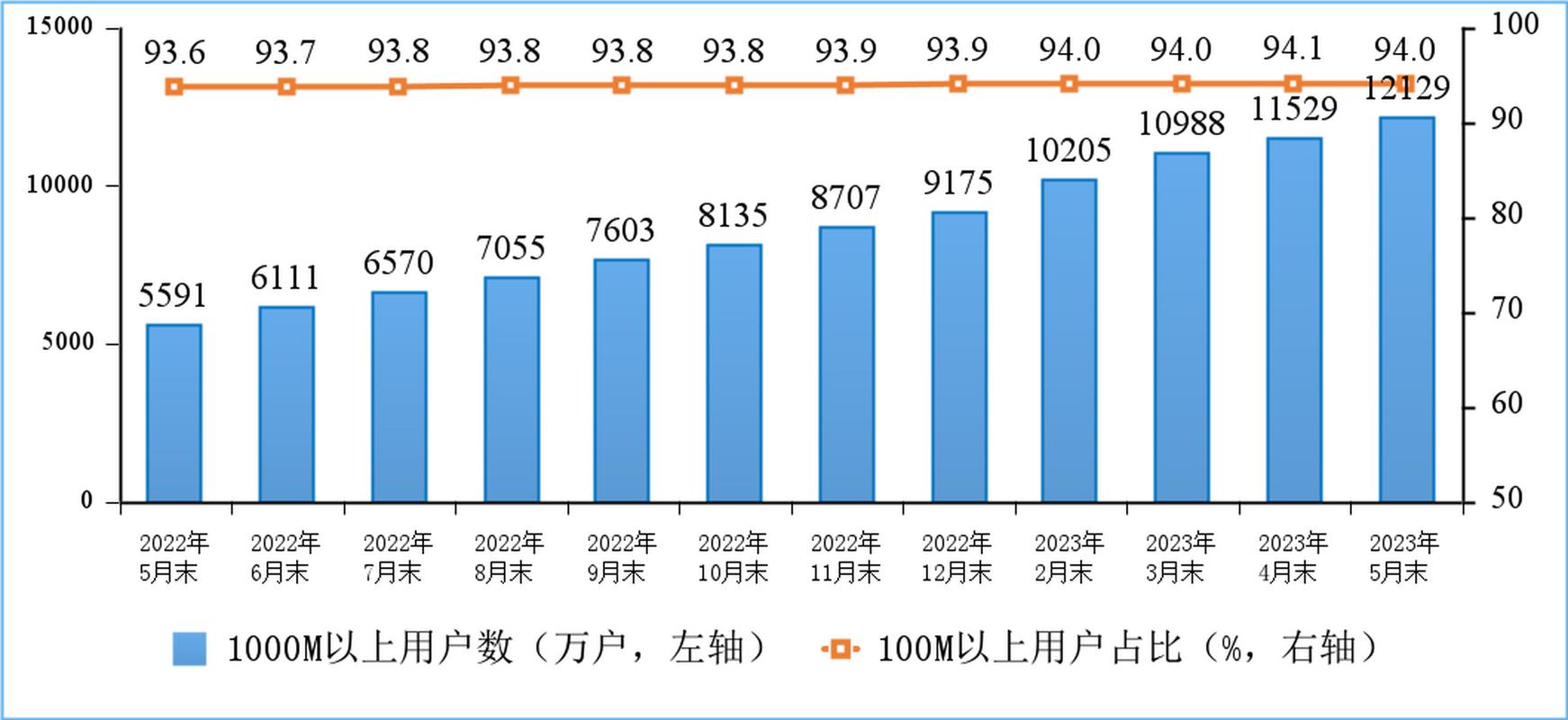 三大运营商固定互联网数据服务发展潜力分析