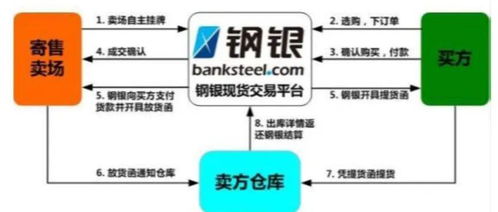 二级市场产业互联网B2B梳理 大宗商品与互联网数据服务的融合与演进