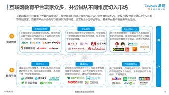 199it 互联网数据中心与数据服务的领航者