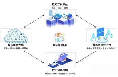 AI时代数拓科技打造“智屏”，为商显行业注入新活力
