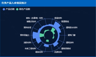 “互联网+”驱动成都建材管理进入大数据时代